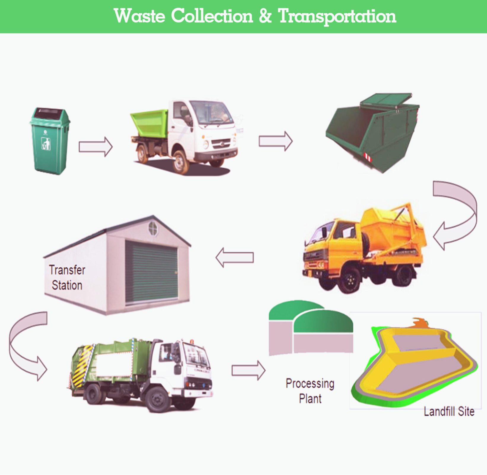 Servicesไม่ใฃ้2 Waste Management Siam