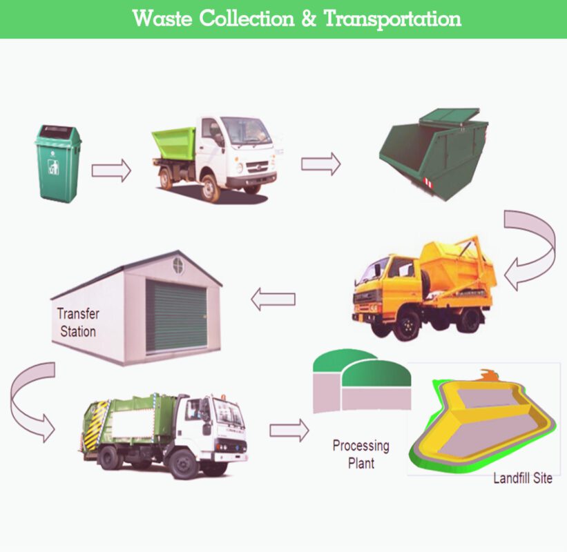 Services-ไม่ใฃ้2 | Waste Management Siam